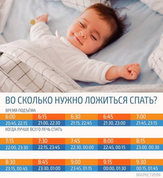 Ребенок плохо спит? начните поднимать в 7 утра и укладывать в 8 вечера. режим сна ребенка