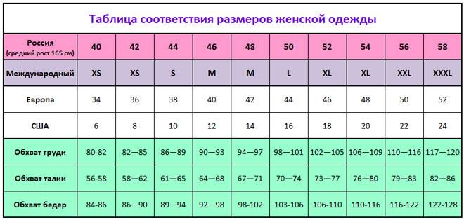 Соответствие размеров детской одежды сша и россии на «алиэкспресс»