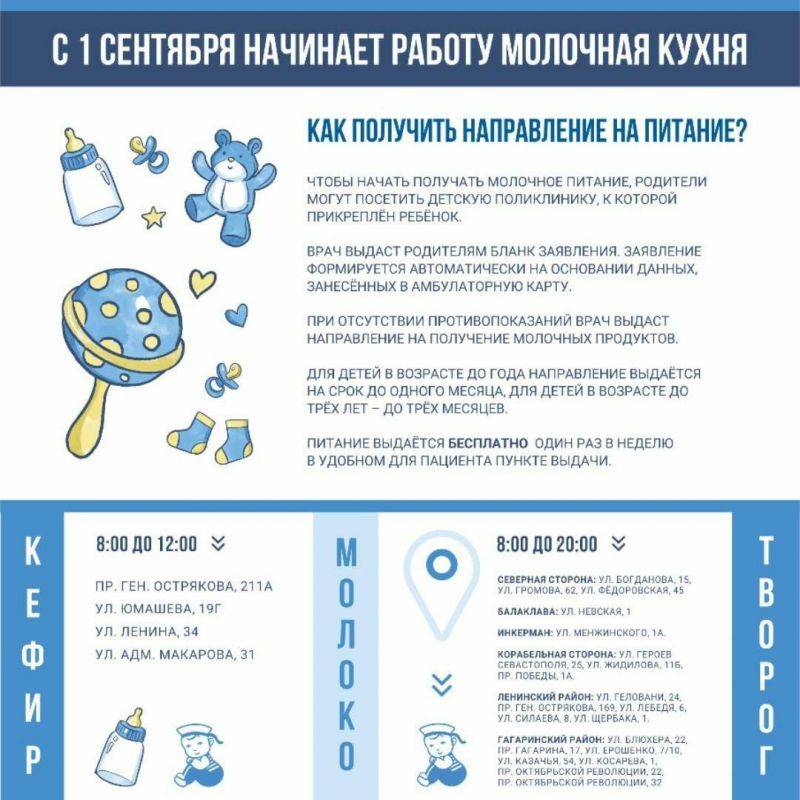 Молочная кухня для кормящих матерей москва 2020 что положено