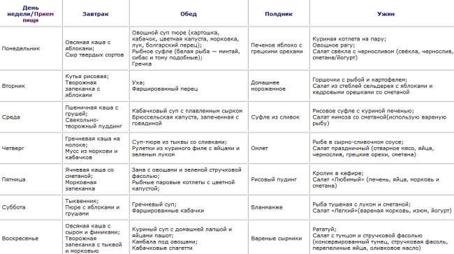 Имбирь при грудном вскармливании: можно ли кормящей маме