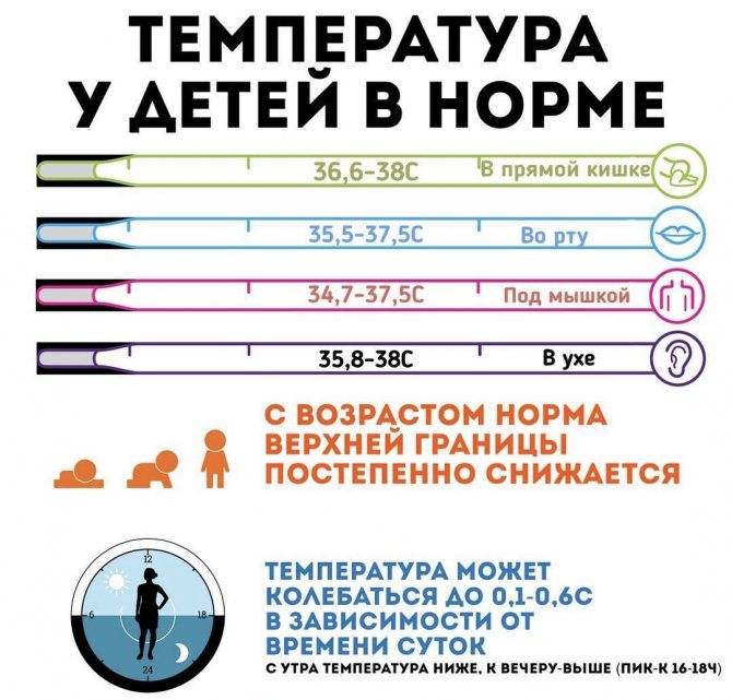 Нормальная температура у грудничка ~ факультетские клиники иркутского государственного медицинского университета