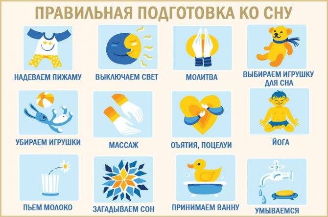 Нарушение сна у детей