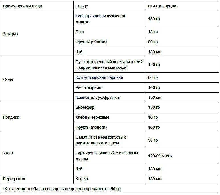 Гипоаллергенная диета для детей: меню для аллергиков разного возраста с рецептами