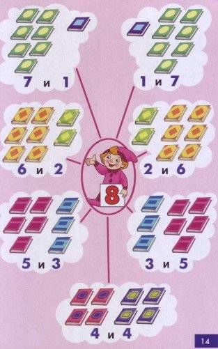 Как быстро и легко научить ребенка составу числа до 10 и 20: “домики” и другие игровые методики