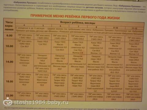 Меню 7-месячного ребенка на искусственном вскармливании