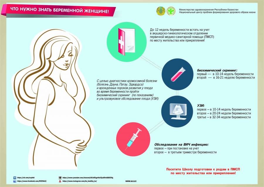 ✅ первый месяц беременности: что нужно знать будущей маме. первый месяц беременности, что происходит - mariya-timohina.ru