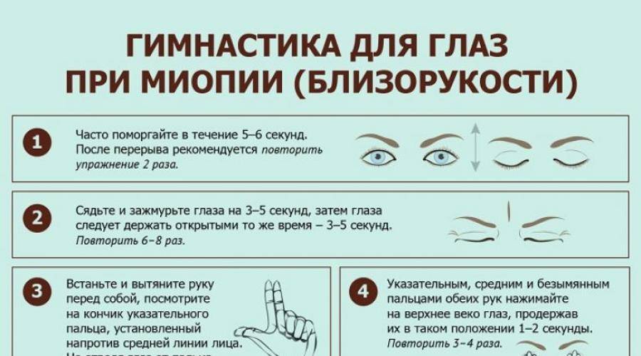 Упражнения для укрепления мышц глаз при астигматизме - энциклопедия ochkov.net