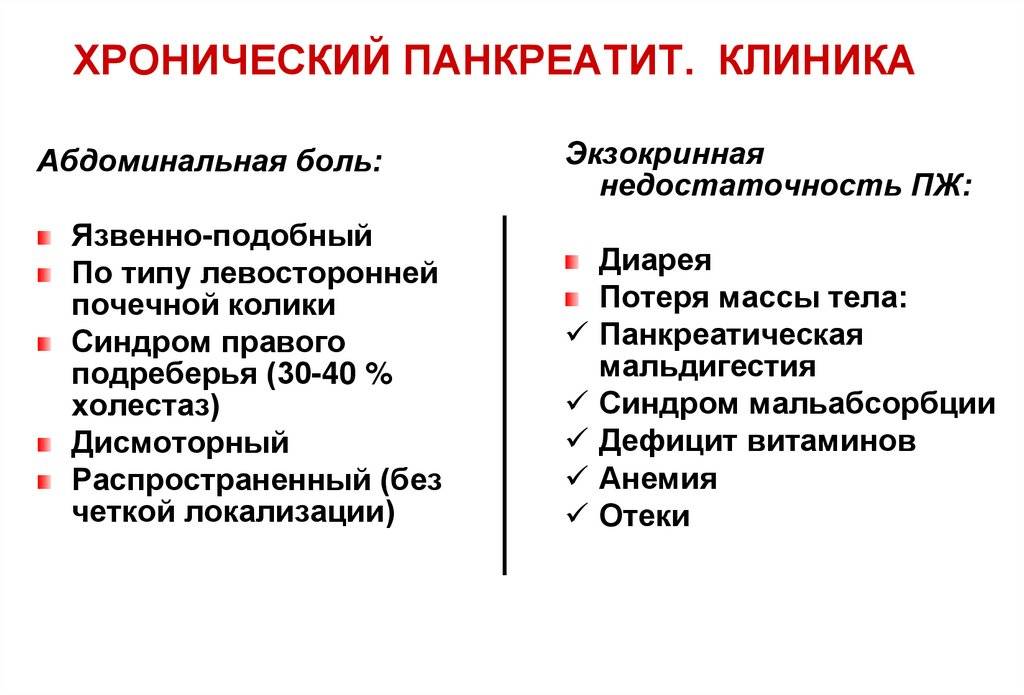 Реактивный панкреатит у детей: что это такое, какими симптомами .