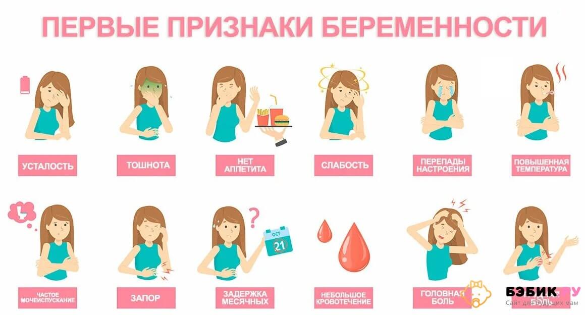 Топ-лист: первые признаки беременности до задержки месячных