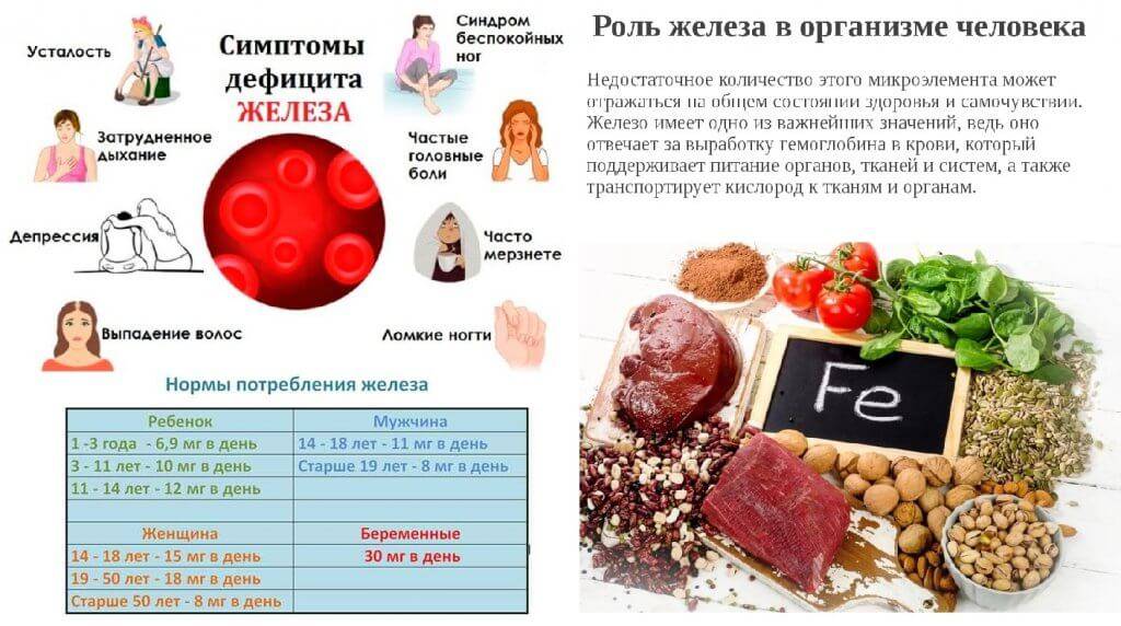 Лечение в12-дефицитной анемии