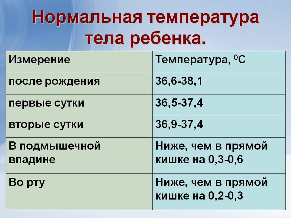 Температура 37,4 у ребенка в 4 месяца