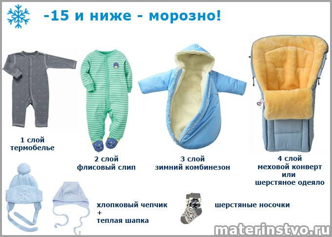 Учимся одевать ребенка от 1 до 3 лет по погоде