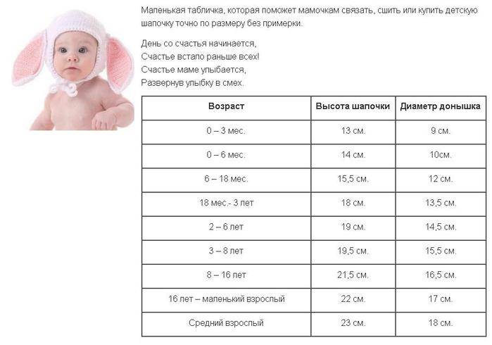 Таблицы размеров новорожденных по месяцам
