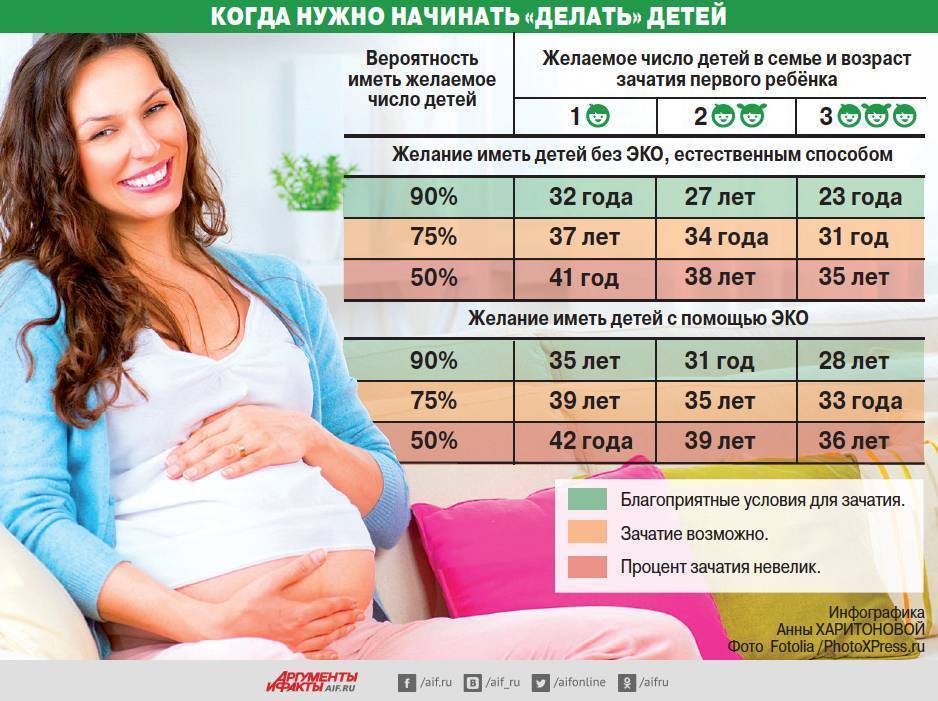Первая беременность: что надо знать и делать каждой будущей маме с самого начала?