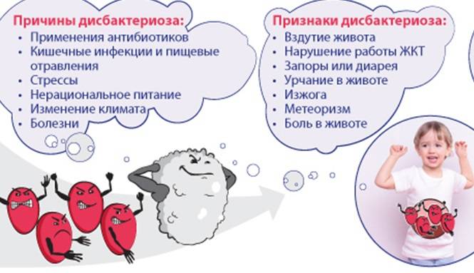Молочные смеси при дисбактериозе кишечника, для энтерального питания, от срыгивания - сибирский медицинский портал