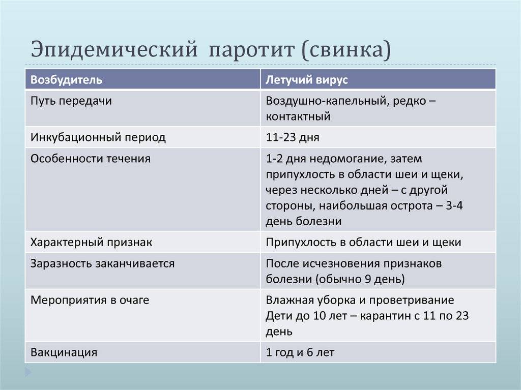 Эпидемический паротит клиническая картина