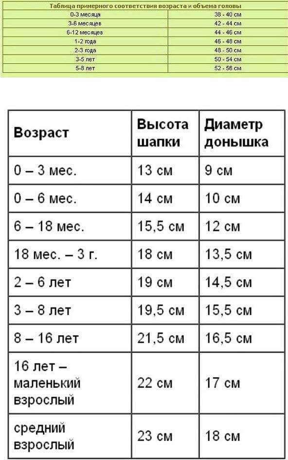 Таблица размеров шапок, чепчиков для детей | как определить размер детских шапок и чепчиков