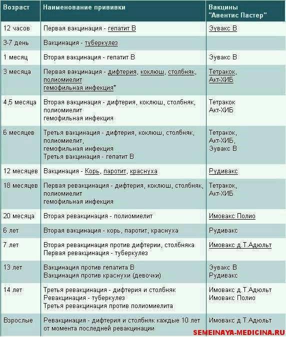 Календарь прививок для детей до 3 лет в России: таблица с графиком и списком вакцинации