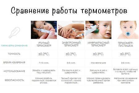 ➤ норма температуры у новорождённого грудничка