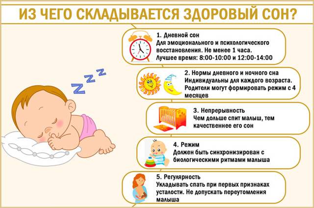 Ребенок плохо спит днем и ночью, что делать?
