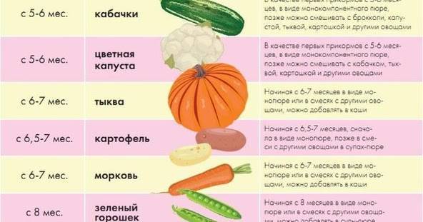 Аллергия на овощи