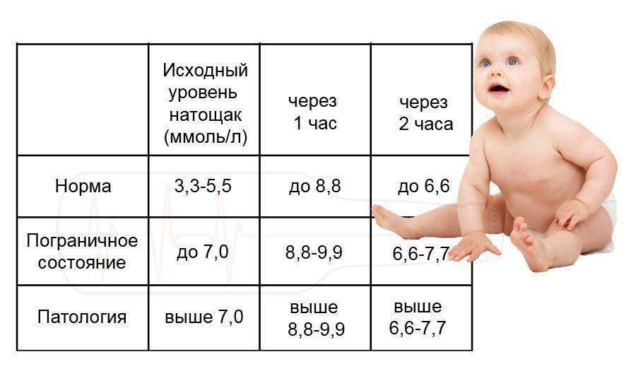 Белок в моче у детей: причины появления белка в моче у детей, прием уролога в москве