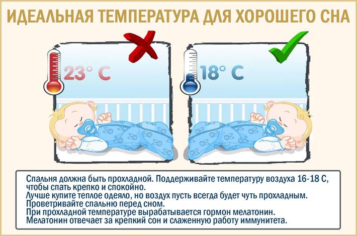 Нормы температуры в детском саду и влажности воздуха по санпин какие должны быть в спальне и других помещениях в разных группах, чем грозит несоблюдение правил