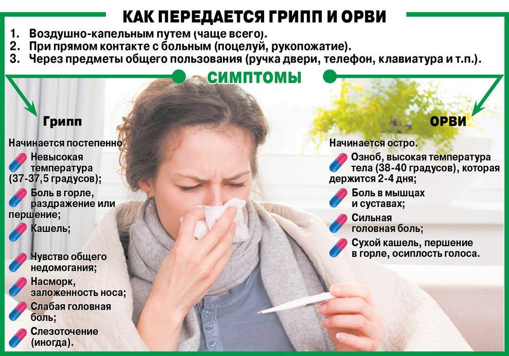 Ротавирусная инфекция (кишечный грипп): симптомы и лечение – напоправку