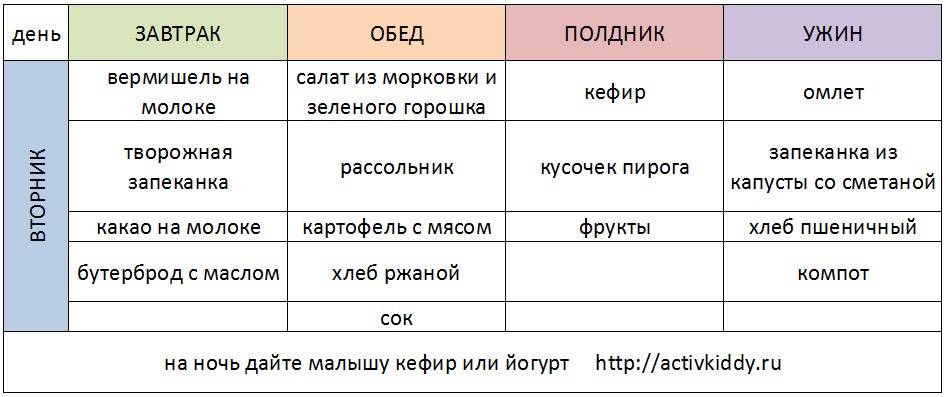 Меню завтрак обед полдник