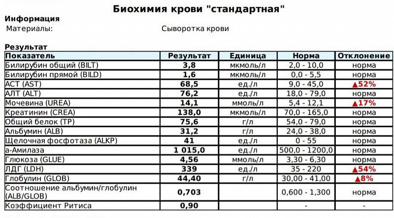 Подготовка к лабораторным исследованиям