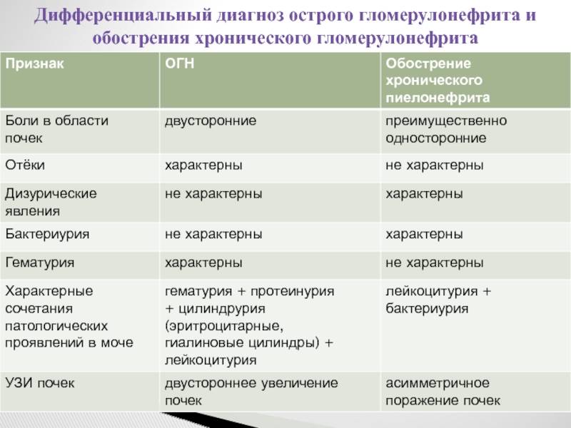 ᐈ гломерулонефрит. можно ли вылечить? ~【киев】