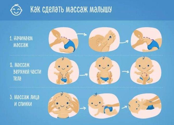 Массаж для новорожденных: как делать, видео, в домашних условиях