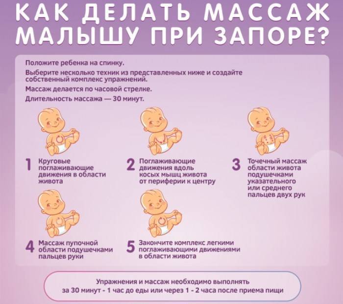 Что делать при кишечных коликах у новорожденных?