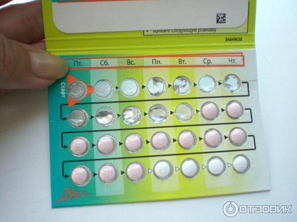 Послеродовая контрацепция