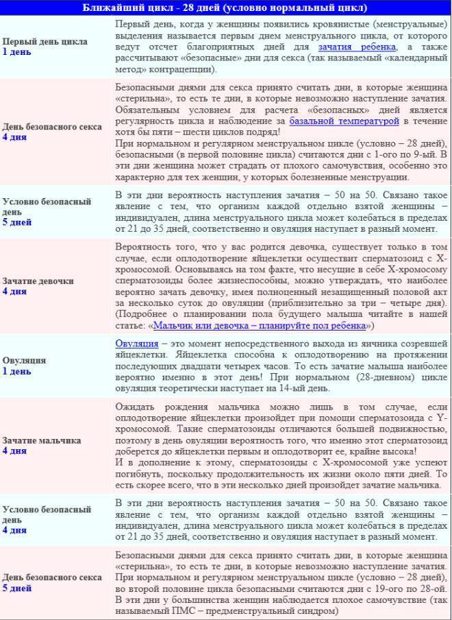 Задержка месячных, но тест отрицательный: причины, что делать