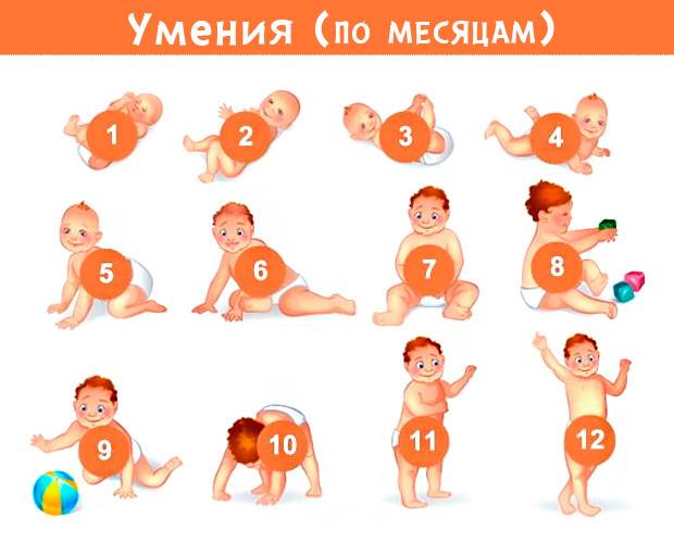 Как научить ребенка переворачиваться на живот, на спину, на бок — как помочь малышу