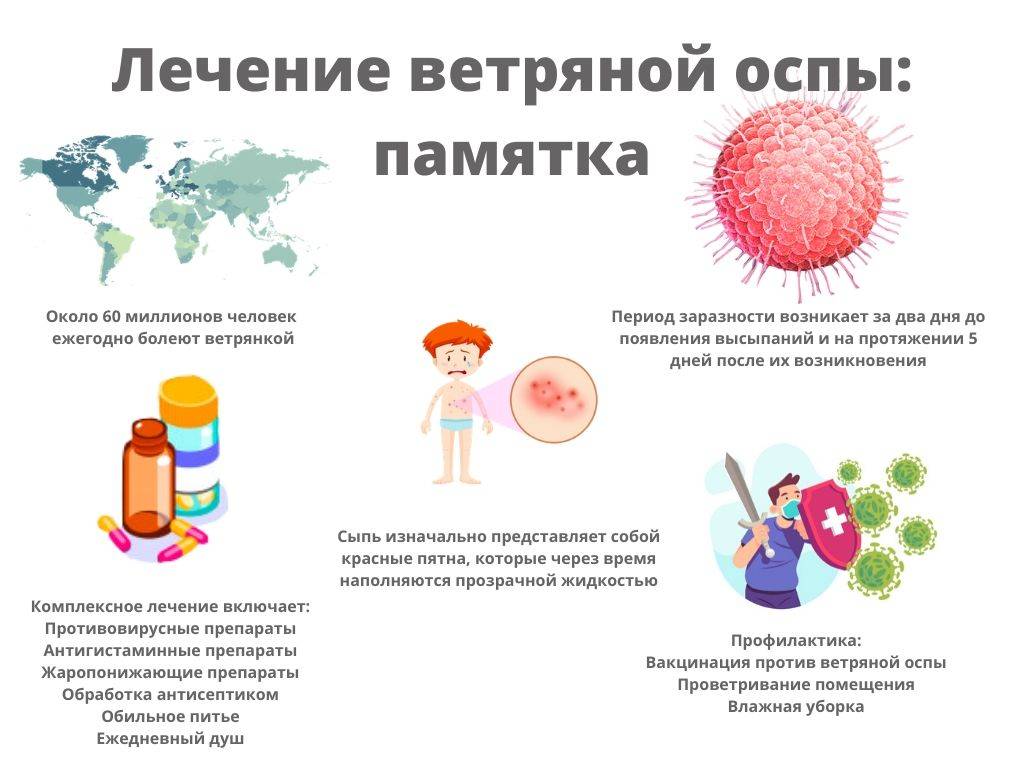 ➤ ветрянка у взрослых