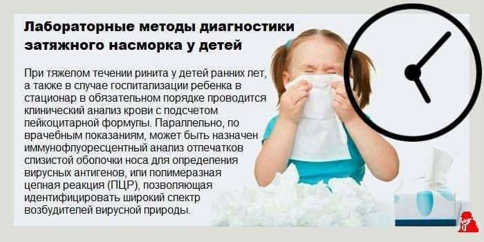 Кашель. что делать, если мучает затяжной или хронический кашель? если ребенок кашляет несколько дней, неделю, месяц, – когда при кашле обращаться к врачу?