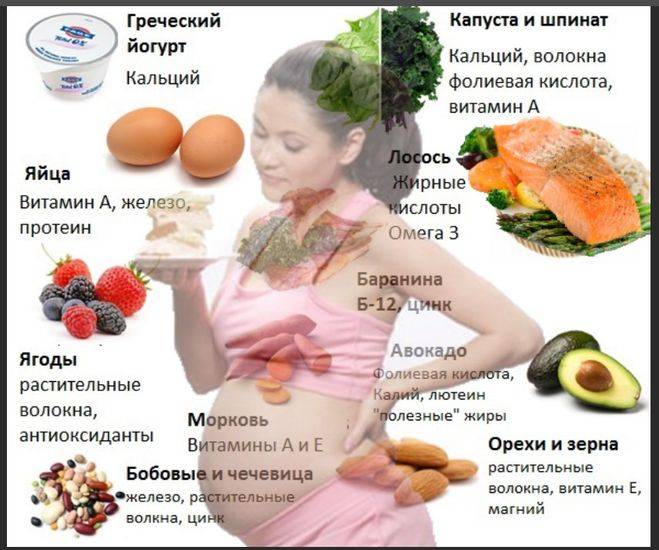 Роль минералов и витаминов во время беременности