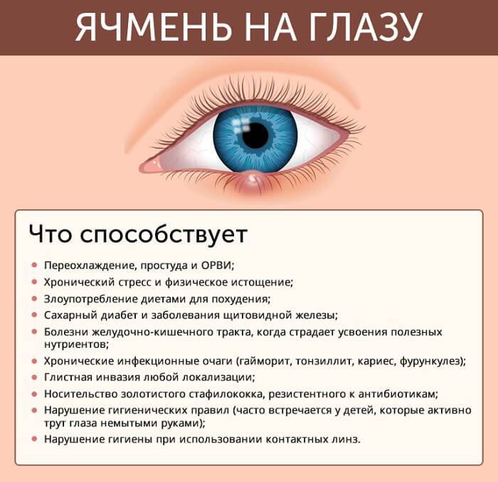 У ребенка красные глаза: причины и лечение, сопутствующие симптомы - гной, аллергия
