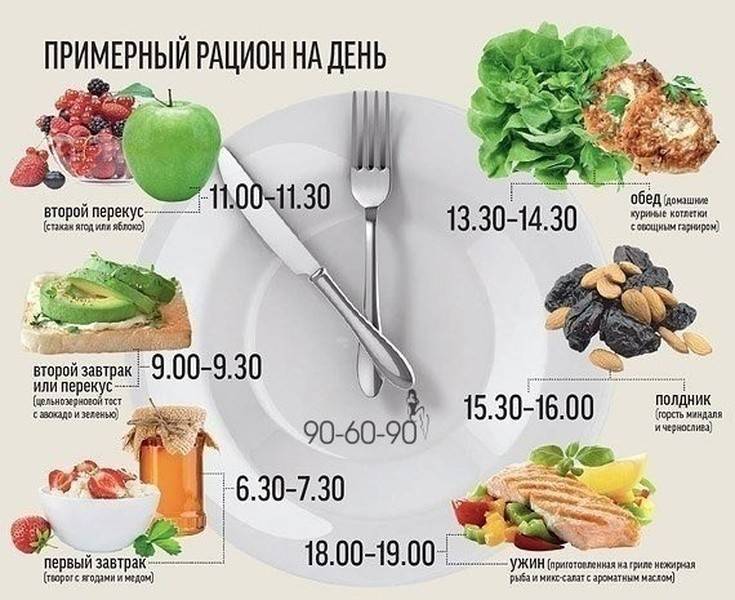 Питание кормящей мамы по месяцам, таблица, меню