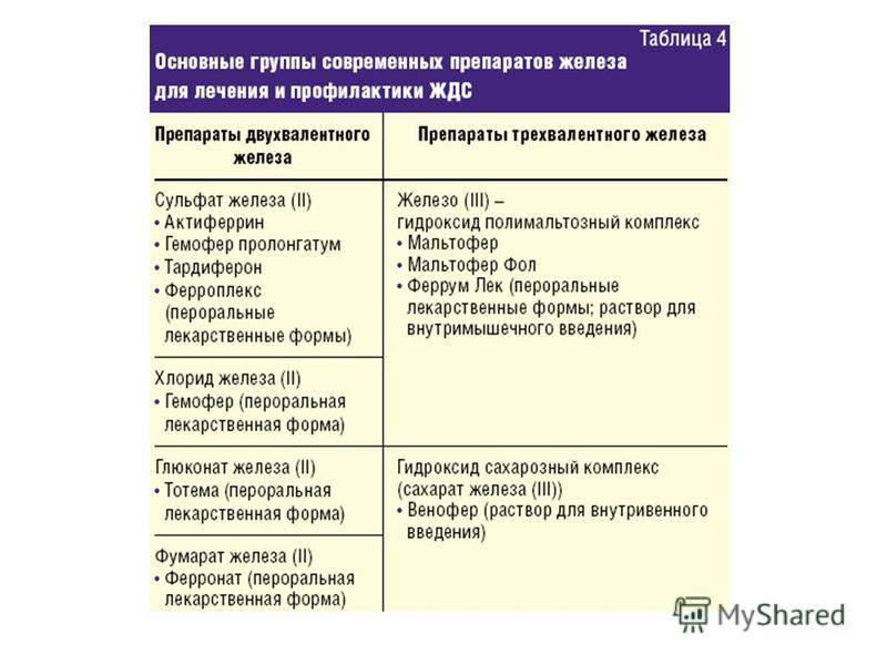 Железодефицит у младенцев и детей первого года жизни. - доказательная медицина для всех