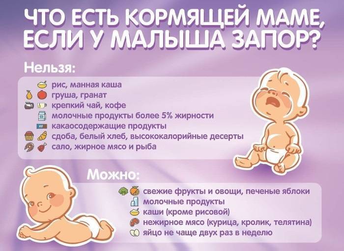 Массаж при коликах у новорожденного: правильные упражнения против коликов у грудничков, мнение доктора комаровского