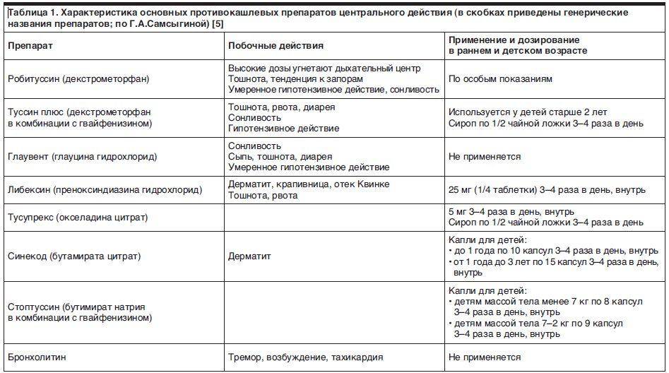 Капли от аллергии для самых маленьких