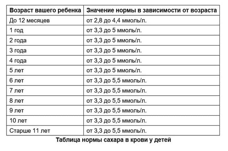 Содержание сахара в крови: причины повышенного/пониженного уровня, симптомы гипергликемии, дневник самоконтроля - сибирский медицинский портал