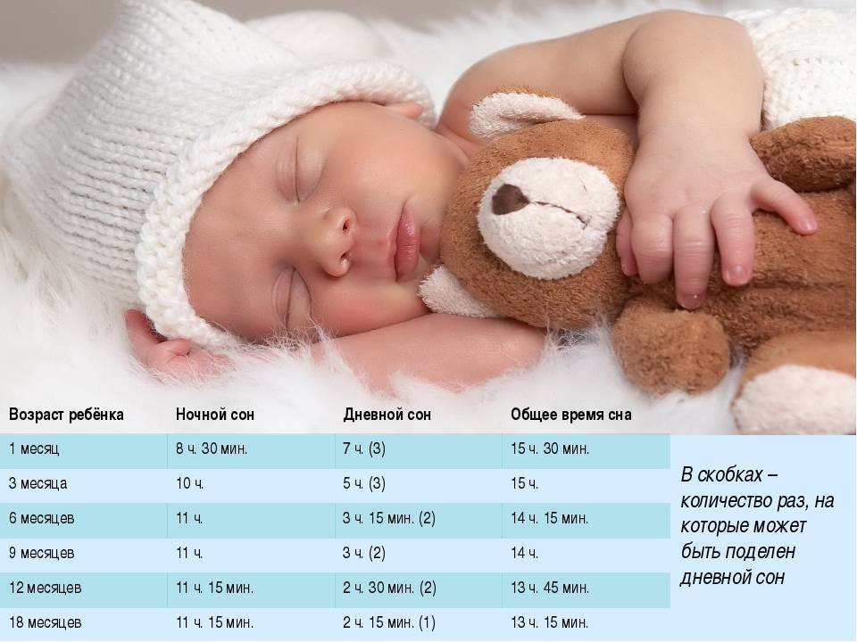 Новорожденный ребенок мало спит ночью или днем