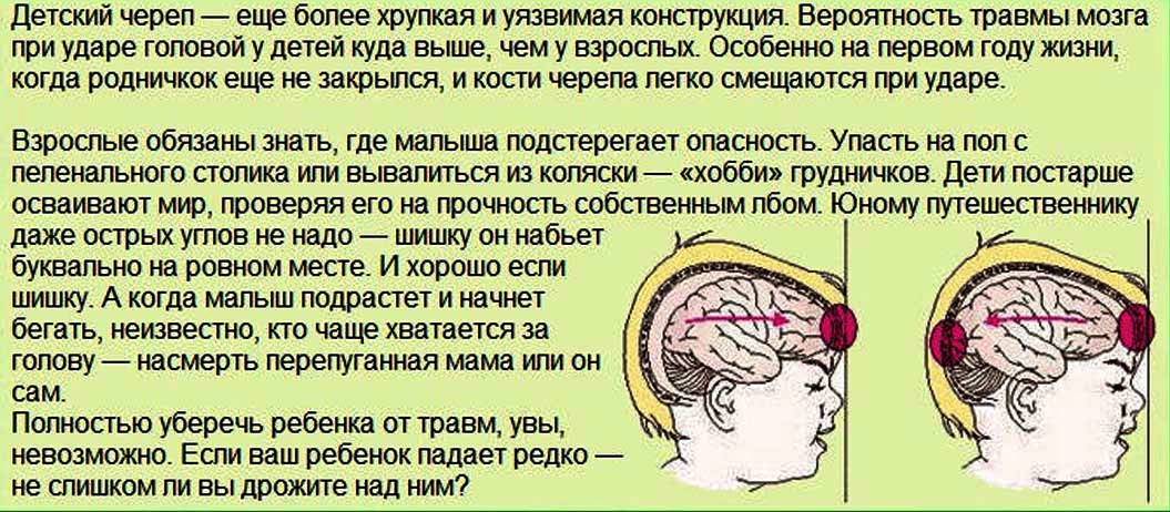 Осложнения после травм головного мозга (сотрясение, ушиб головного мозга) - болезни - медицинский центр клиника здоровья