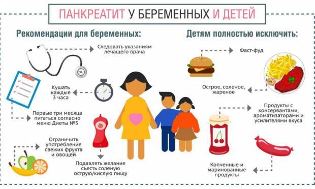 Патологии щитовидной железы у детей