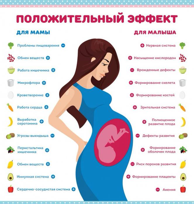 Питание беременной в первом триместре: что нужно кушать ранних сроках, меню и рацион женщины – список продуктов на каждый день, правильная еда при токсикозе