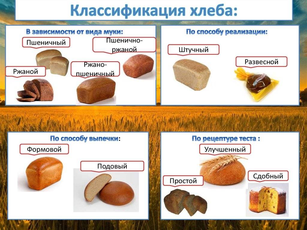 Какой хлеб можно есть при панкреатите и холецистите: разрешено ли кушать сухари и хлебцы, лаваш, черный и белый цельнозерновой